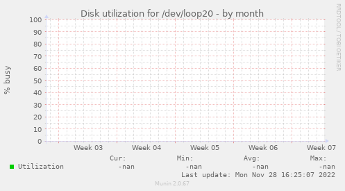Disk utilization for /dev/loop20