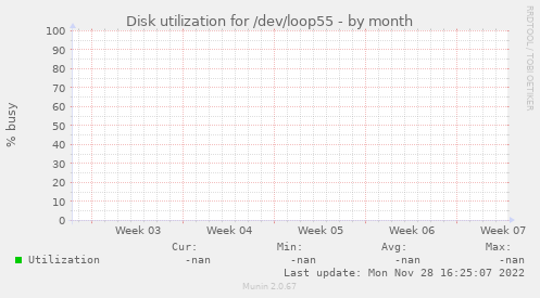 Disk utilization for /dev/loop55