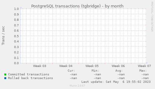 PostgreSQL transactions (tgbridge)