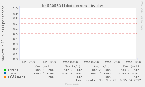 br-58056341dcde errors