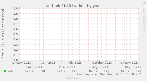 vethb4e1b48 traffic